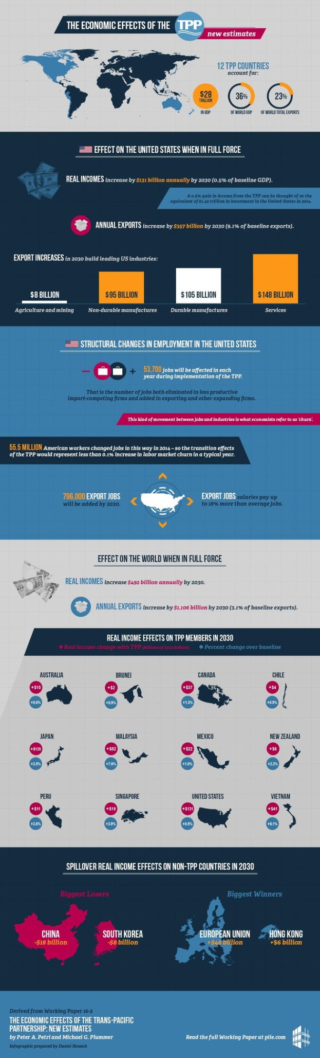 Grafik zeigt verringerte Erwartungen für zukünftige Ölimporte mit begleitendem erklärendem Text.