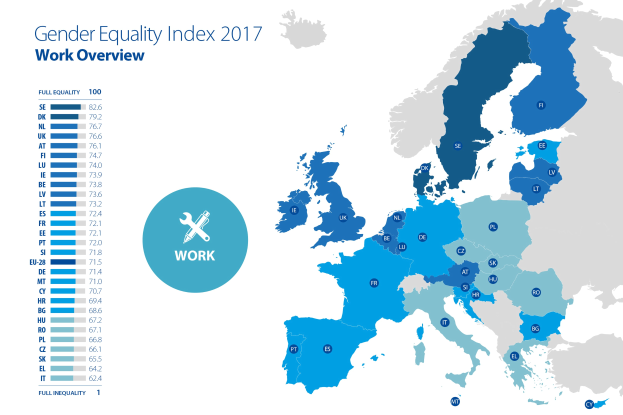 Eine Europakarte, die den Geschlechtergleichstellungsindex 2017 zeigt, mit Regionen in verschiedenen Farben nach Gleichstellungsgrad und erklärendem Text links daneben.