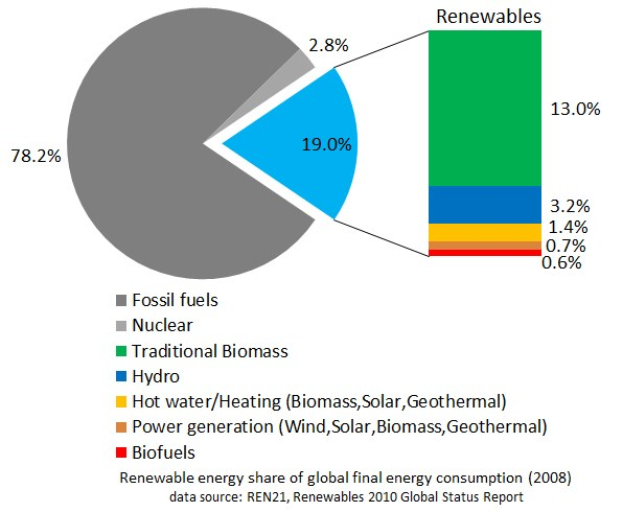 Landkreis SM veröffentlicht neue, digitale Ausgabe des Energie sparenden Buches